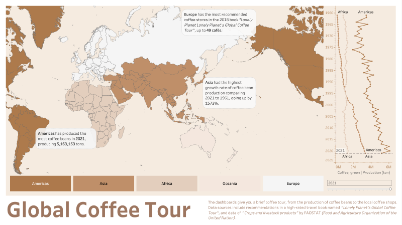 Featured image of post Global Coffee Tour