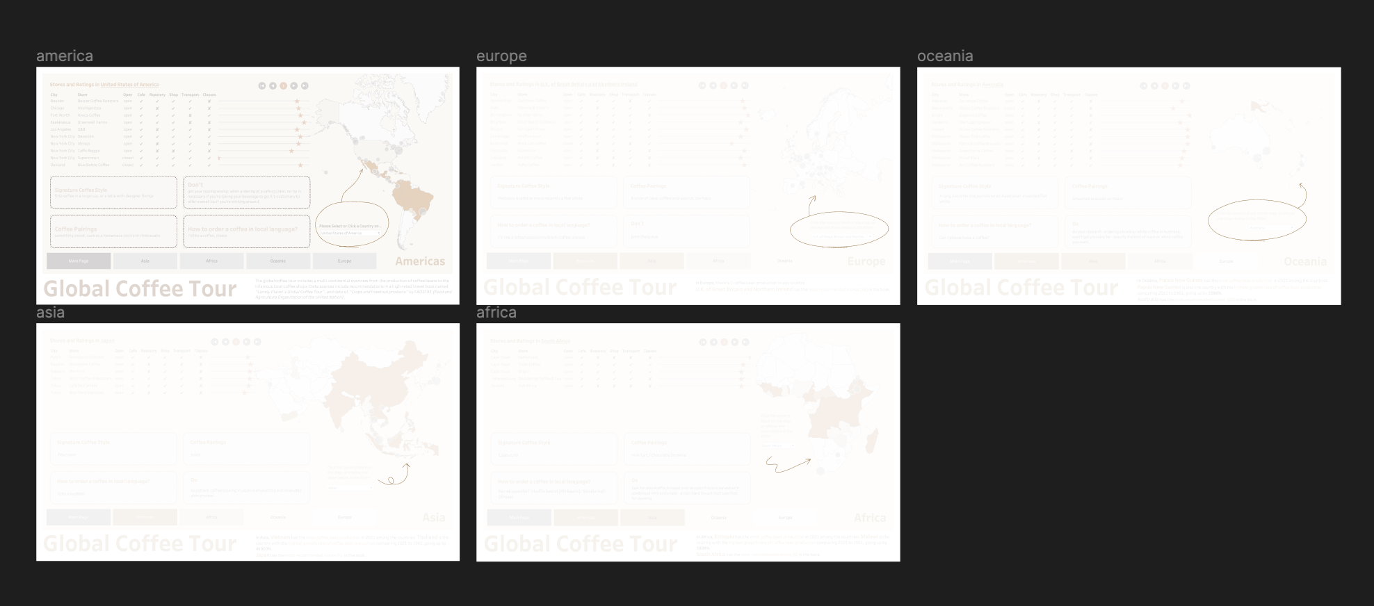 dashboards and arrows on Figma