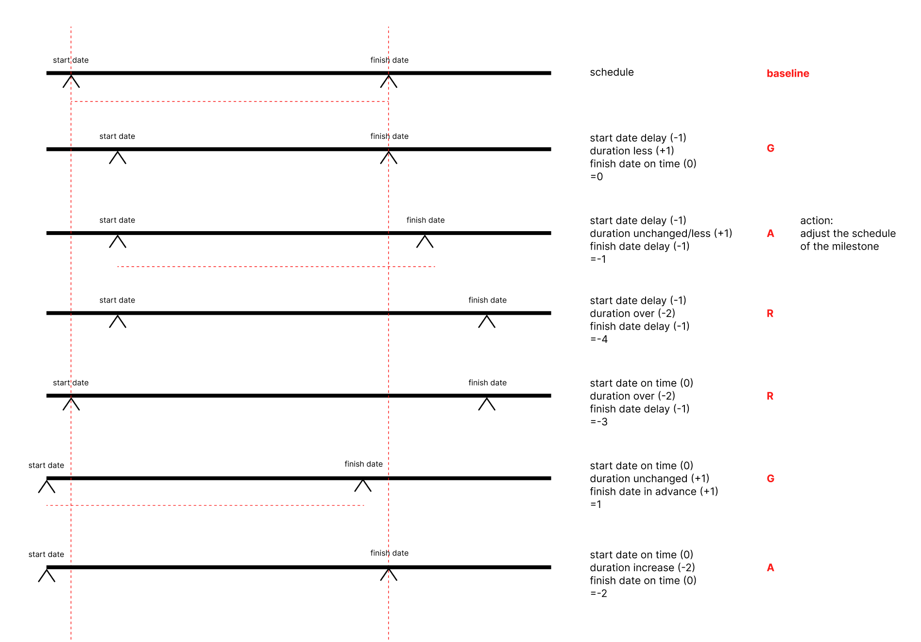 Possible Scenarios