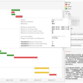 RAG Flag, Budget Availability Control (AVC Check) and Gantt in Project Management