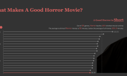 Featured image of post What Makes A Good Horror Movie (Featured in Tableau Public Viz Gallery at Tableau Conference 2024)