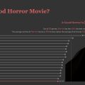 What Makes A Good Horror Movie (Featured in Tableau Public Viz Gallery at Tableau Conference 2024)