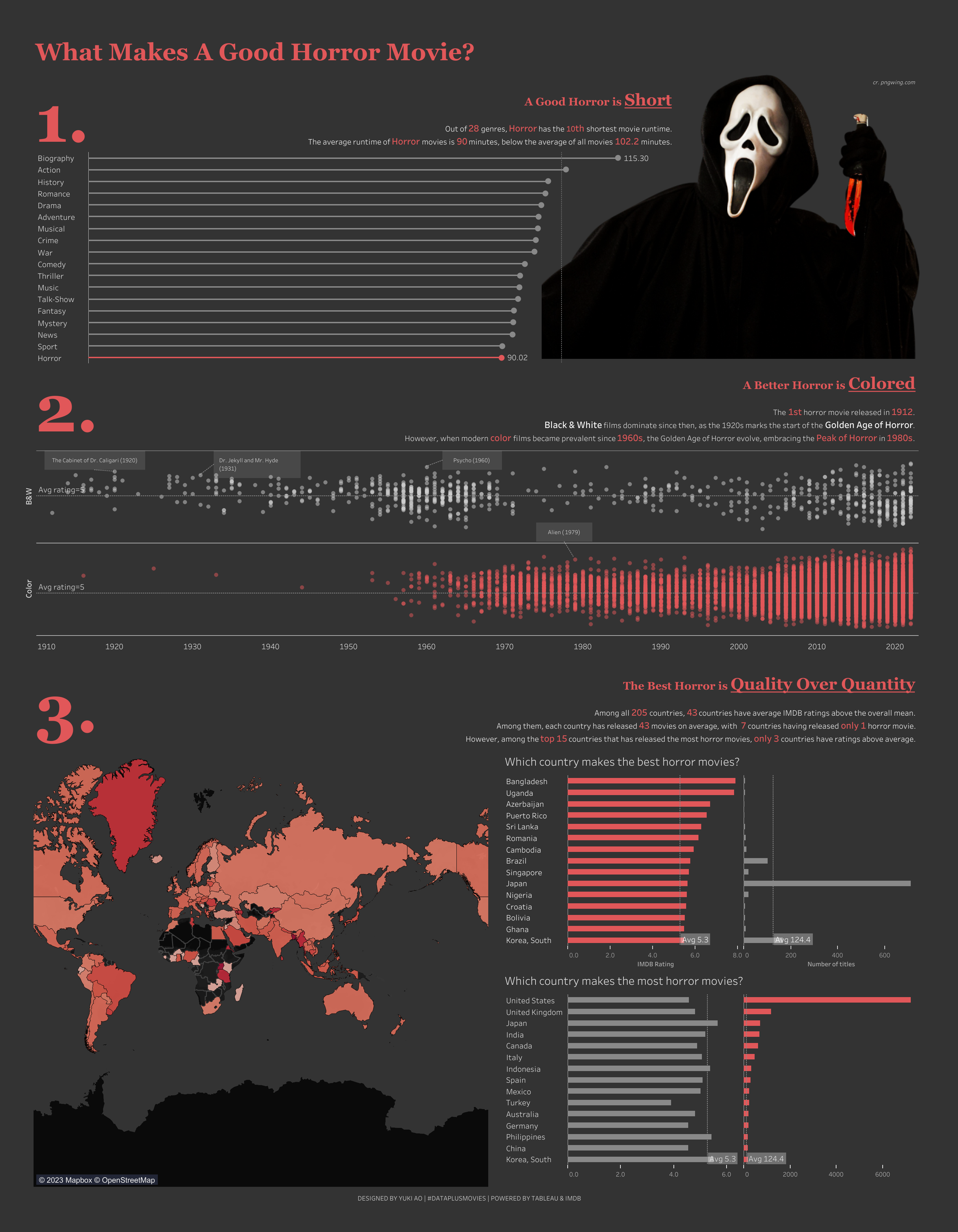 What Makes A Good Horror Movie